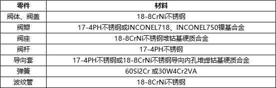 【学术前沿】氧化铝安全阀的设计和应用-阀门行业