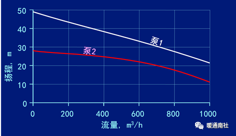 水泵系统与节能-阀门行业
