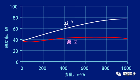 水泵系统与节能-阀门行业
