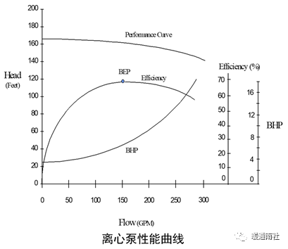 水泵系统与节能-阀门行业