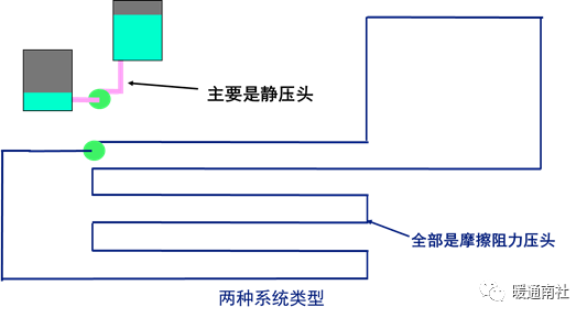 水泵系统与节能-阀门行业
