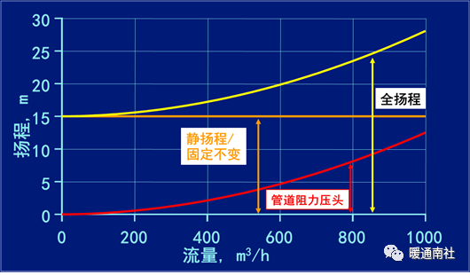 水泵系统与节能-阀门行业