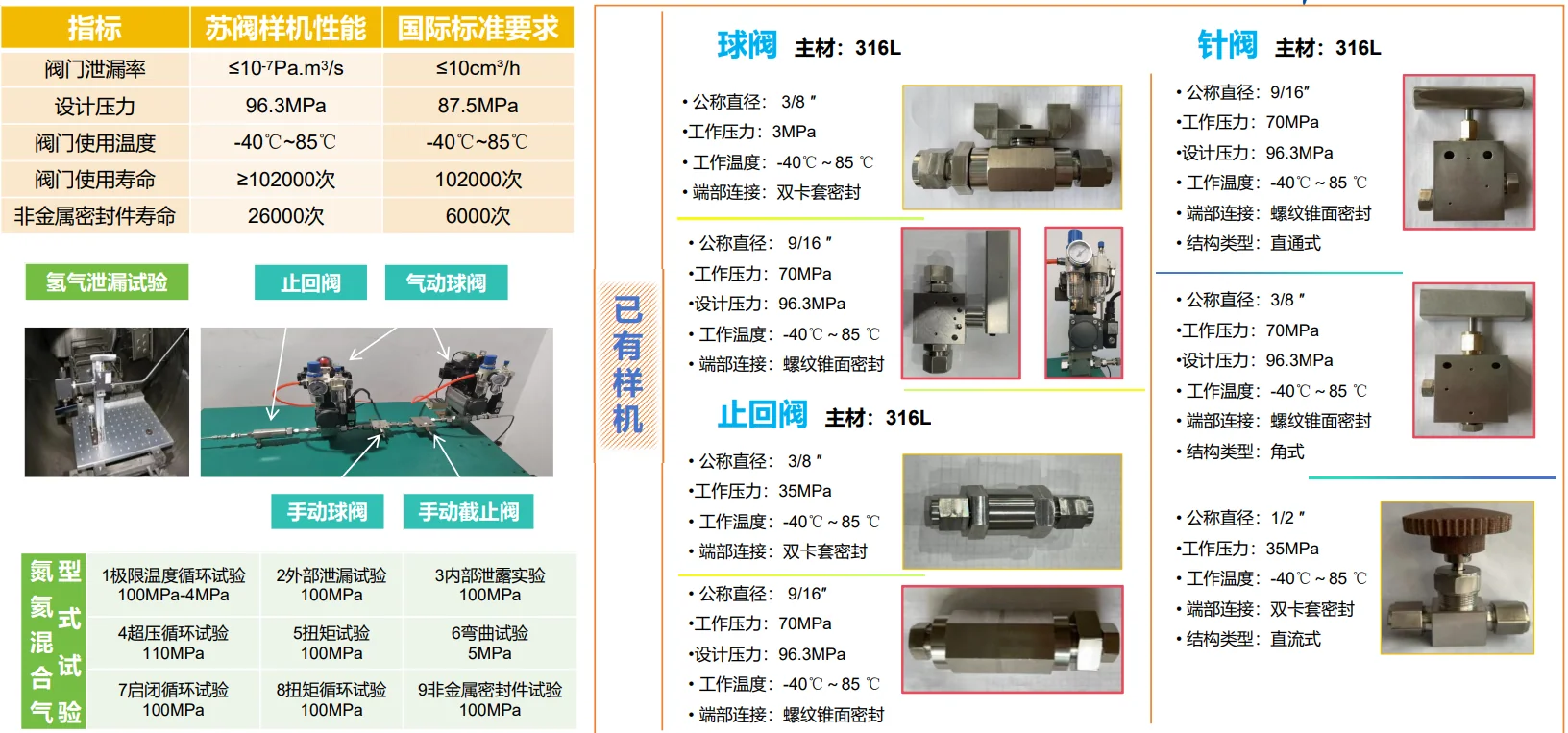 加氢用氢阀门