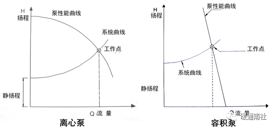水泵系统与节能-阀门行业