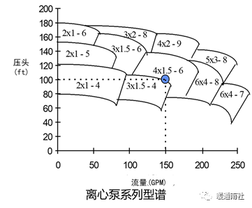 水泵系统与节能-阀门行业