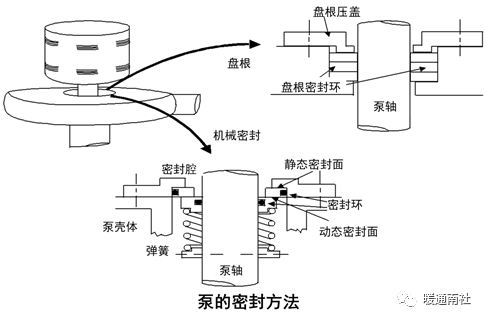 水泵系统与节能-阀门行业