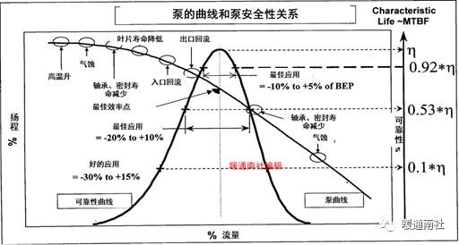 水泵系统与节能-阀门行业