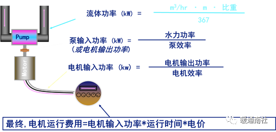 水泵系统与节能-阀门行业