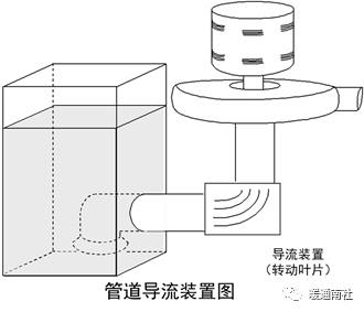 水泵系统与节能-阀门行业
