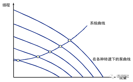 水泵系统与节能-阀门行业