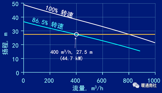 水泵系统与节能-阀门行业